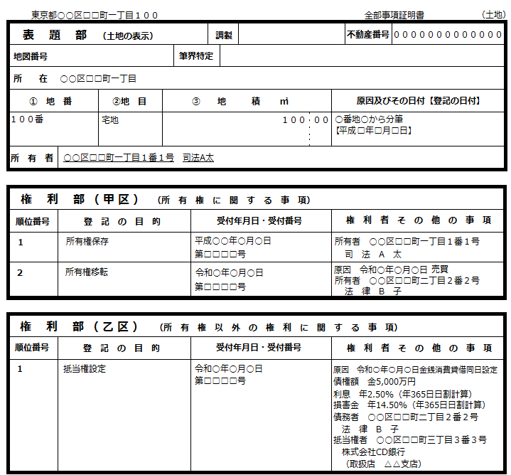 登記 事項 証明 書 の 有効 期限