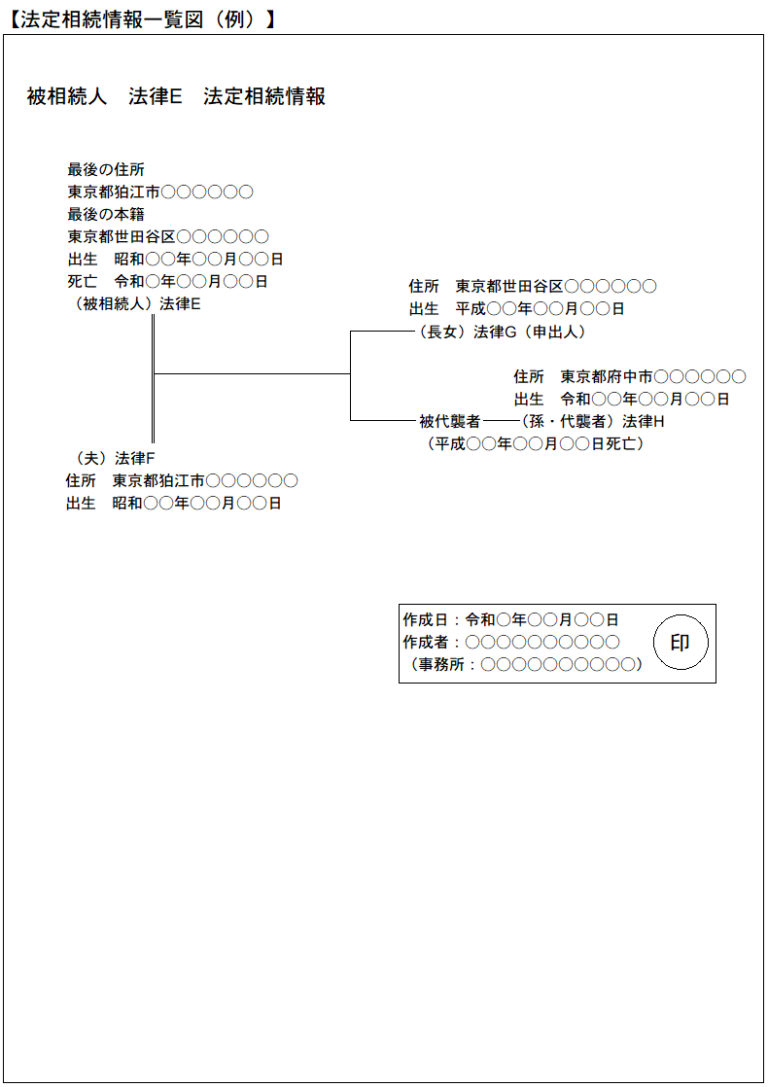 安定した夫婦関係で暮らしている人は夫の相続権を持っていますか?